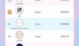 抖音热门品牌祖玛龙，探索其无与伦比魅力与护肤后果