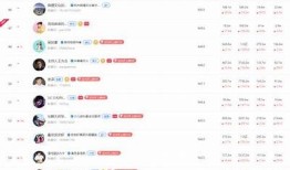 美国十大抖音短视频热门排行榜：快来看看你错过的精彩！