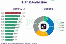 揭秘抖阴绅士：如何在短视频平台赢得关注与粉丝