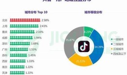 揭秘抖阴绅士：如何在短视频平台赢得关注与粉丝