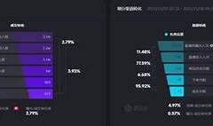 抖音优化指南：提升视频曝光率与用户互动的实用技巧