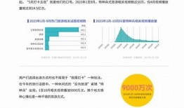 抖音动向调查：2023年最受欢迎的短视频内容及玩法揭秘