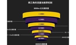获取抖音短视频流量秘籍，助你快速提升视频播放量与关注度