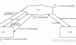 如何安全、高效地使用HTTP抖阴技术，提升网络访问体验