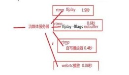 解决抖音视频缓冲慢的难关，提高观看体验的方法