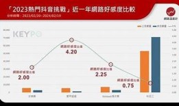 2023年最新抖音Live玩法揭秘，打造独有直播体验