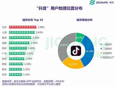 揭秘抖阴绅士：如何在短视频平台赢得关注与粉丝