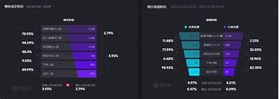 抖音优化指南：提升视频曝光率与用户互动的实用技巧