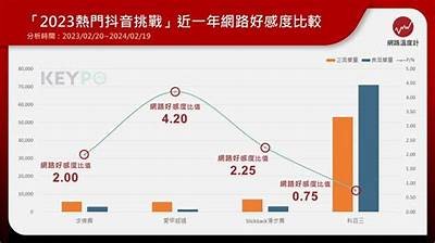 2023年最新抖音Live玩法揭秘，打造特有直播体验