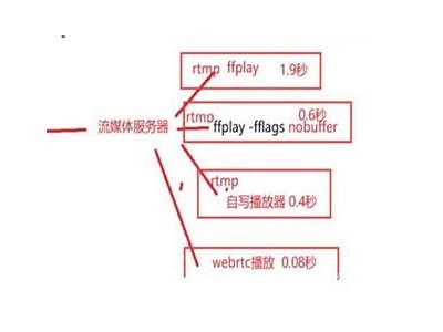 解决抖音视频缓冲慢的障碍，提高观看体验的方法