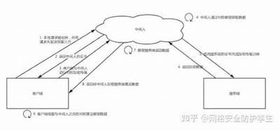 如何安全、高效地使用HTTP抖阴技术，提升网络访问体验