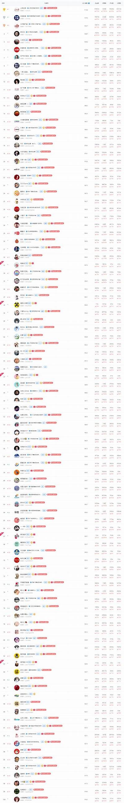 美国十大抖音短视频热门排行榜：快来看看你错过的精彩！