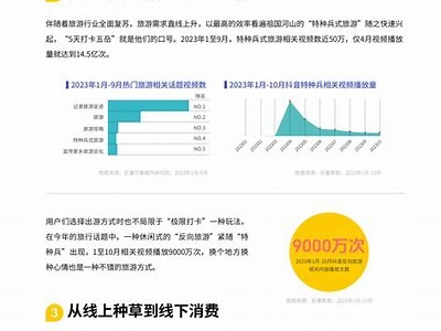抖音方向研究：2023年最受欢迎的短视频内容及玩法揭秘