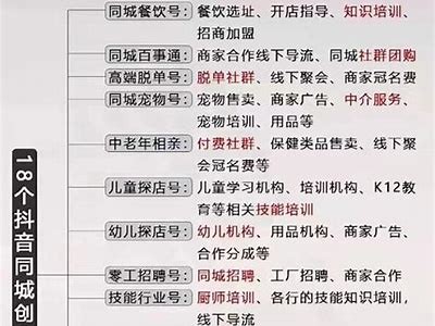 揭秘抖音短视频内容观看的秘密，提升观看量技巧大公开