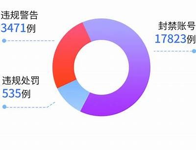 发现抖阴漏洞：用户注意防范新型安全风险！
